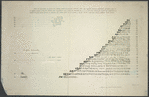 Richard Stone - Conjectural restoration of the lacunae in the Greek script on the Rosetta stone made by Richard Porson