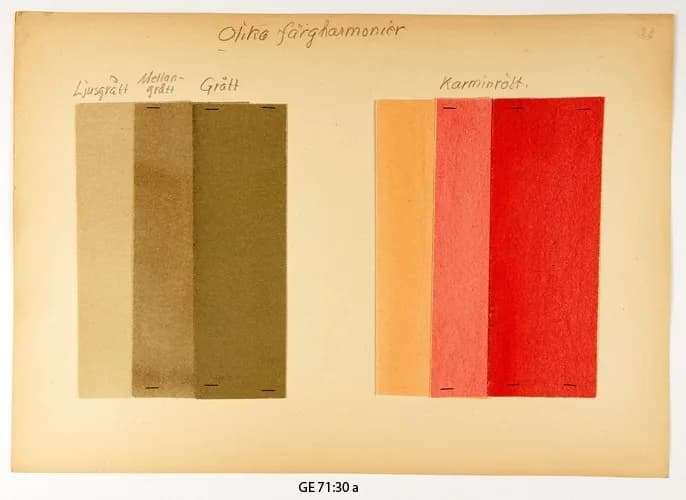 Wilhelm Ostwald - Modell