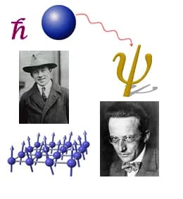 Erwin Schrödinger - self-made by Voyajer Janeen Hunt with pics from
http://www.spaceandmotion.com/Physics-Quantum-Theory-Mechanics.htm specifically stating Copyright 1997 - 2005: Released as Copyleft 