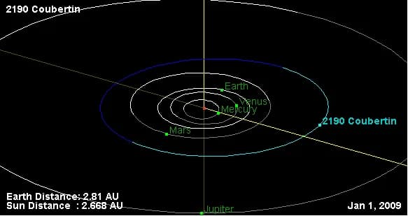 Pierre de Coubertin - 2190 Coubertin orbit, and his position on 01 Jan 2009 (NASA Orbit Viewer applet)