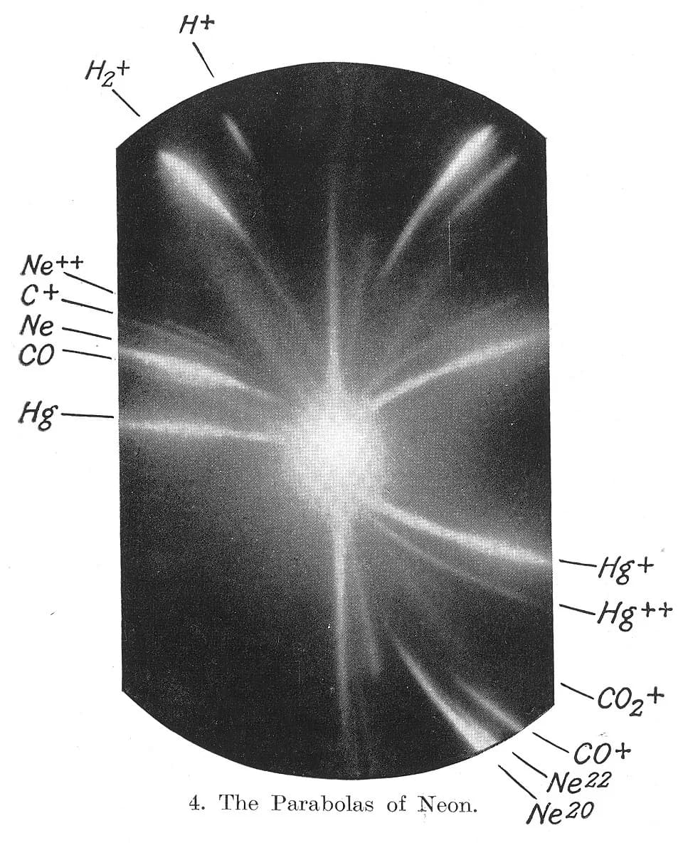 J. J. Thomson - In the lower right corner of the photographic plate are the tracks left by two isotopes of neon: neon-20 and neon-22.