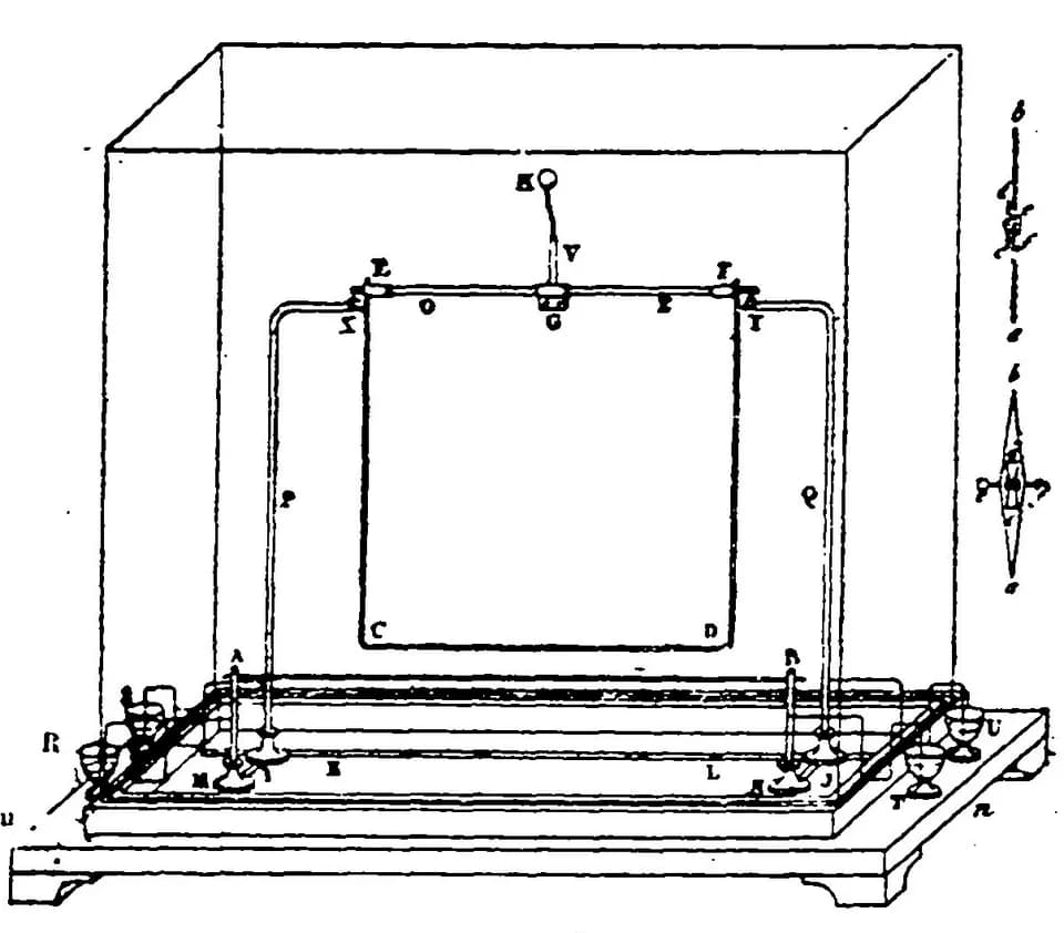 André-Marie Ampère - figures issues des Mémoires sur l'éléctromagnétisme et éléctrodynamique