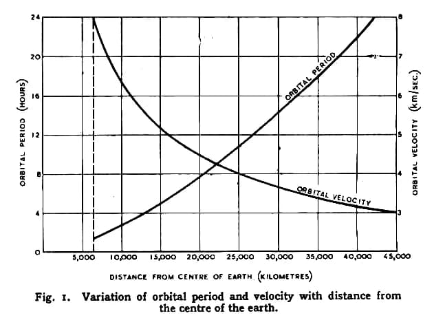 Arthur C. Clarke - Clarke-geo.png