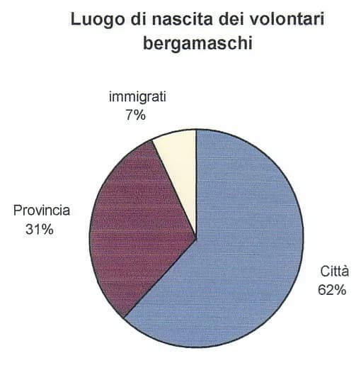 Giuseppe Garibaldi - Graf1.jpg