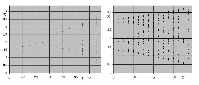 Henri Poincaré - Poincare afbeelding van de logistieke vergelijking, gemaakt met Excel en Paint
