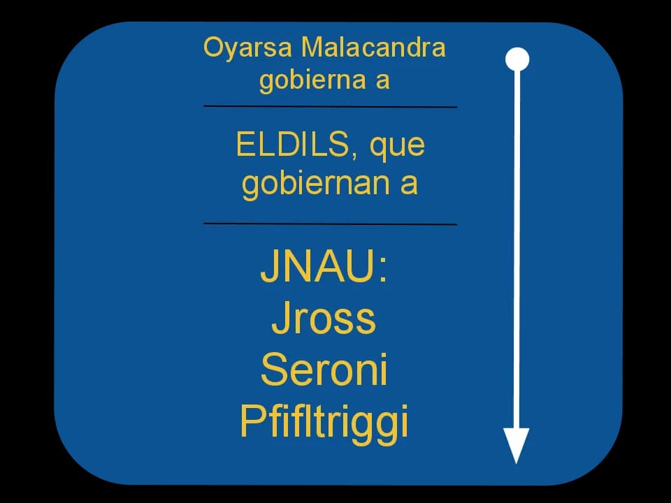 C. S. Lewis - Este es un esquema de la política en el planeta de C. S. Lewis, Malacandra.