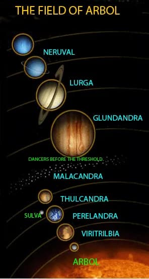 C. S. Lewis - The solar system with names from C. S. Lewis' Space Trilogy. Original source: NASA, http://solarsystem.nasa.gov/planets/index.cfm