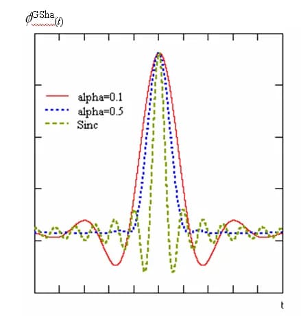 Joseph Fourier - Figura deO1.PNG