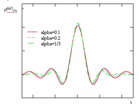 Joseph Fourier - Figura deO2.PNG