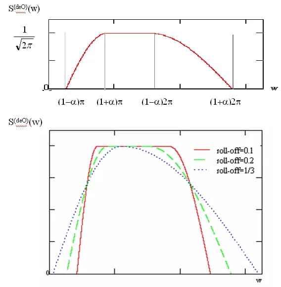 Joseph Fourier - Figura deO3.PNG