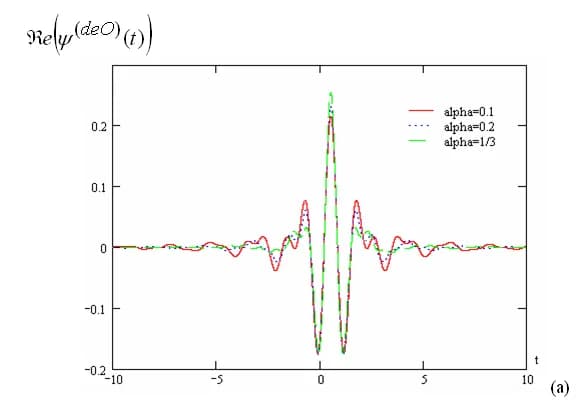 Joseph Fourier - Figura deO4a.PNG