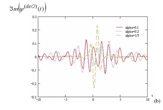 Joseph Fourier - Figura deO4b.PNG