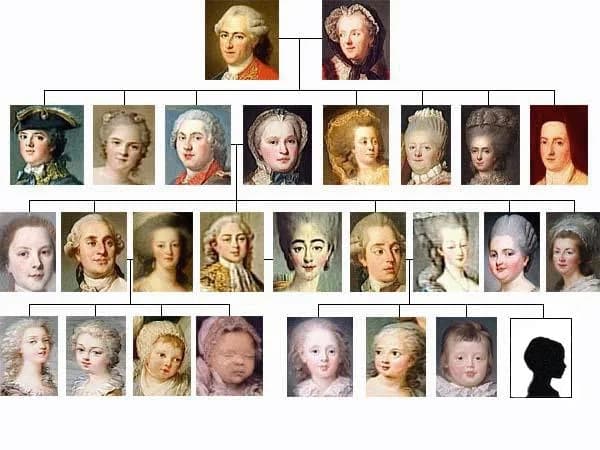 Marie Antoinette - Family Tree of Marie Therese Charlotte of France, Madame Royale, first child and first daughter of King Louis XVI. of France and Marie Antoinette of Austria, Queen of France, sister