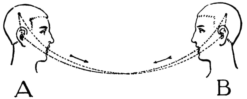 Ferdinand de Saussure - diagram used on page 27 of Ferdinand de Saussure's Cours de linguistique générale (1916)