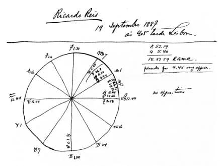 Fernando Pessoa - Carta astral ricardo reis.jpg