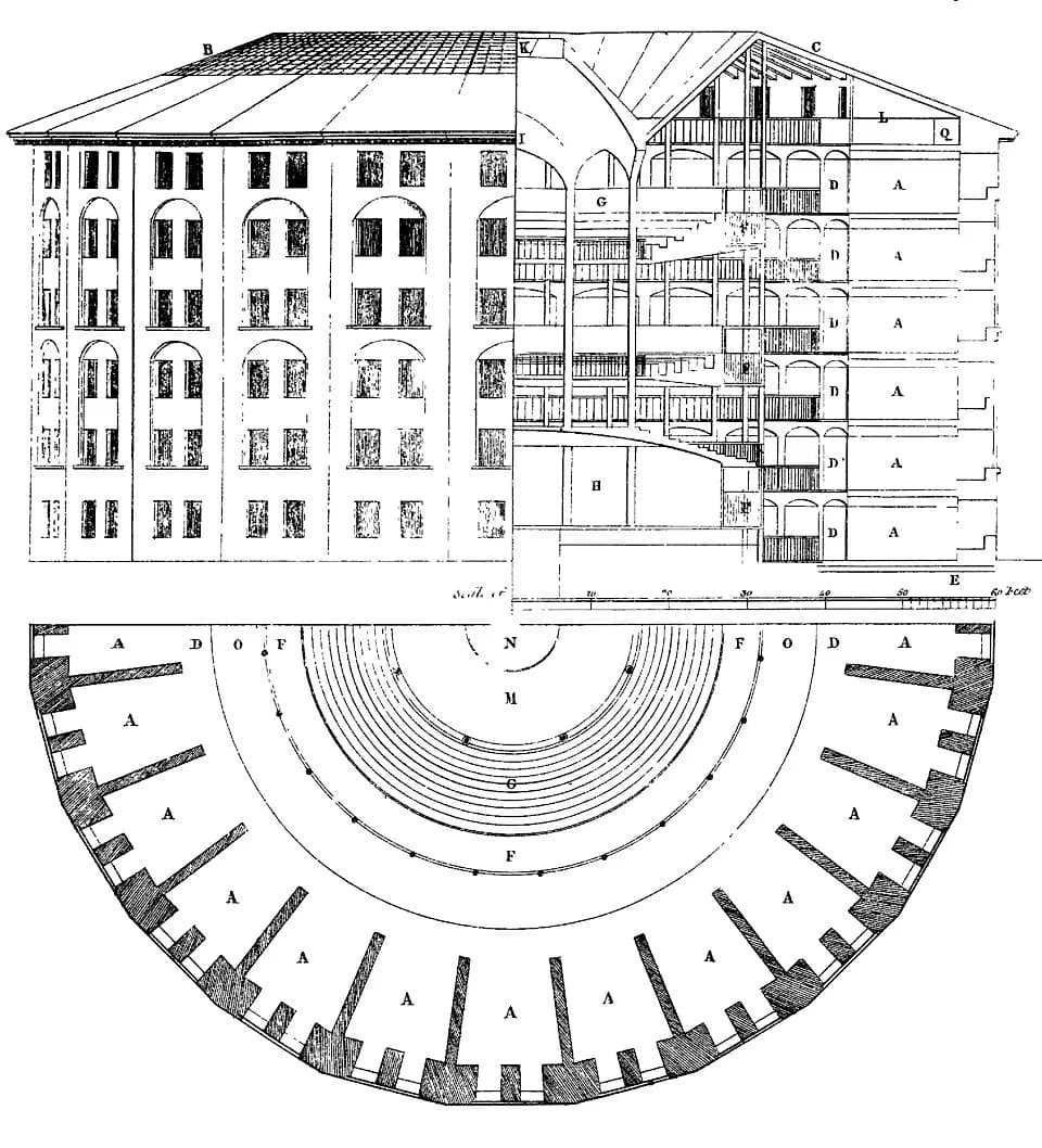 Jeremy Bentham Rollweiser - Plan of the Panopticon