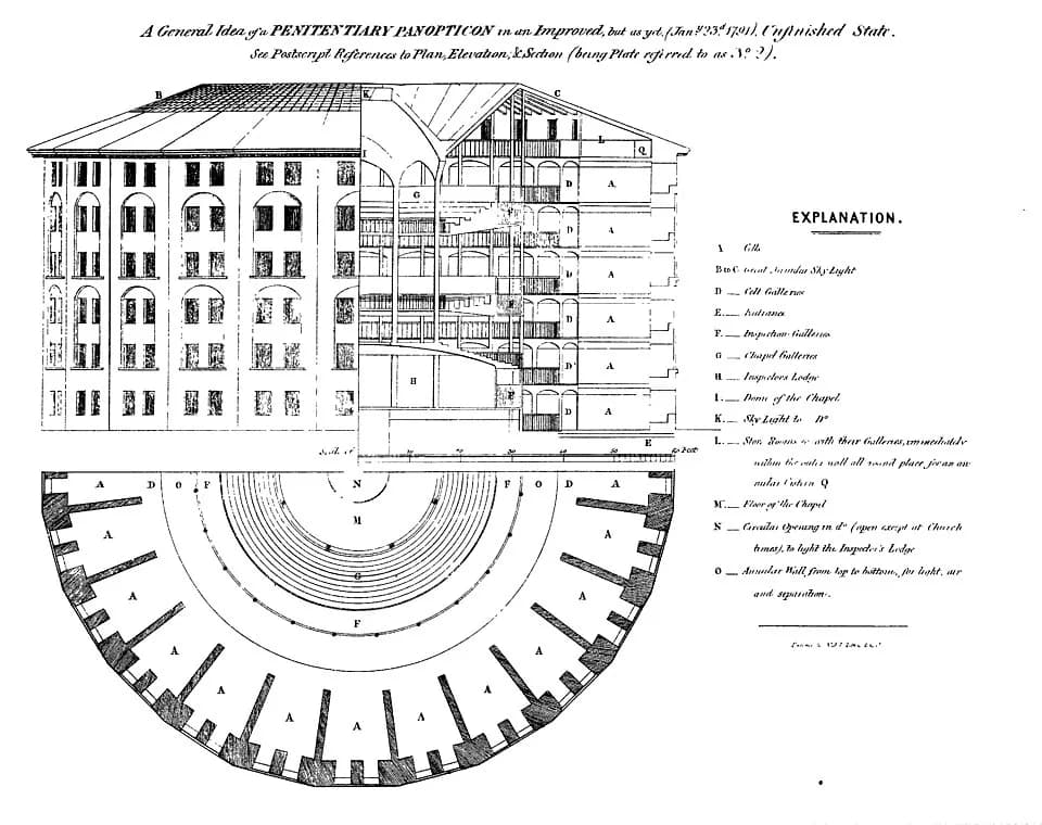 Jeremy Bentham Rollweiser - Plan of the Panopticon