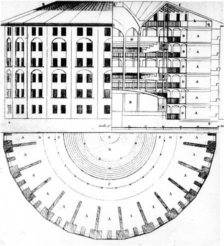 Jeremy Bentham Rollweiser - panopticon plans Jeremy Bentham
