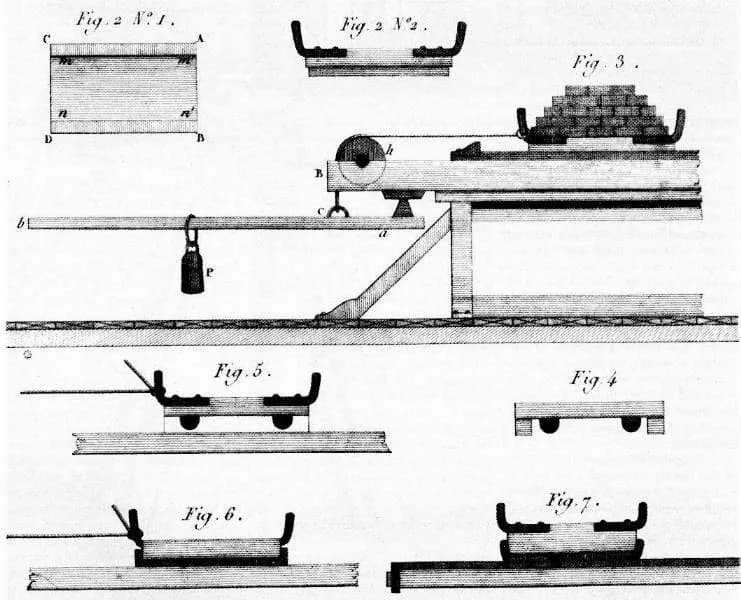 Charles-Augustin de Coulomb - Appareil de Coulomb pour le frottement