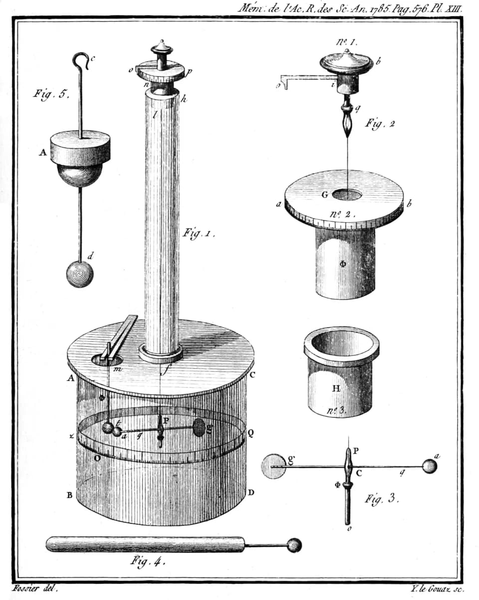 Charles-Augustin de Coulomb - Крутильные весы Кулона
