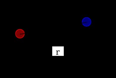 Charles-Augustin de Coulomb - Hukum Coulomb