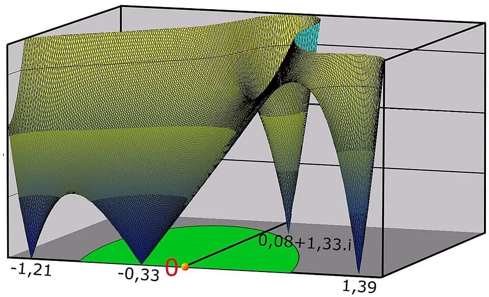 Évariste Galois - Exemple of fifth-degree equations whose solution cannot be so expressed by radical. The map show the module of Z5 - 3.Z - 1