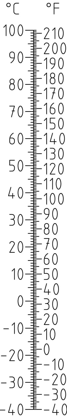 Anders Celsius - Celsius Fahrenheit convert scale