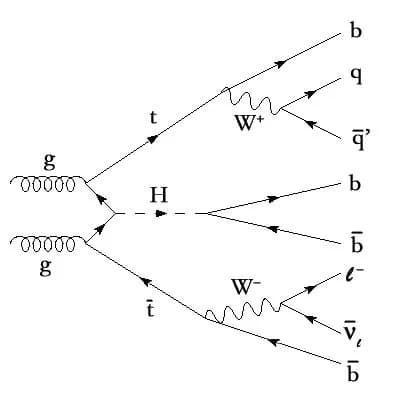 Peter Higgs - Gg to ttH.jpg