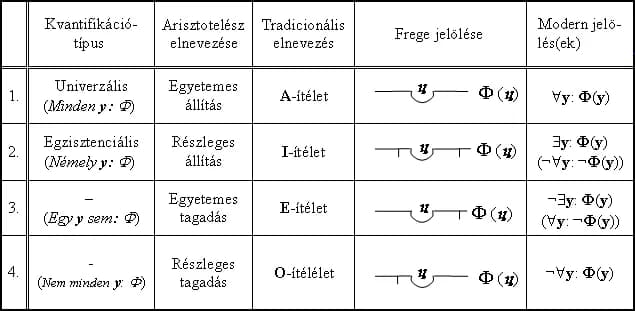 Gottlob Frege - Begriffkvantorok.PNG