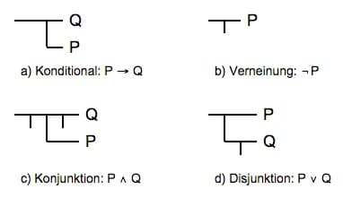 Gottlob Frege - Begriffsschriftnotation.png