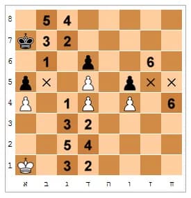 Marcel Duchamp - Lasker-Reichhelm position, described in 1932 treatise L'opposition et cases conjuguées sont réconciliées (Opposition and Sister Squares are Reconciled), by Vitaly Halberstadt and Marc