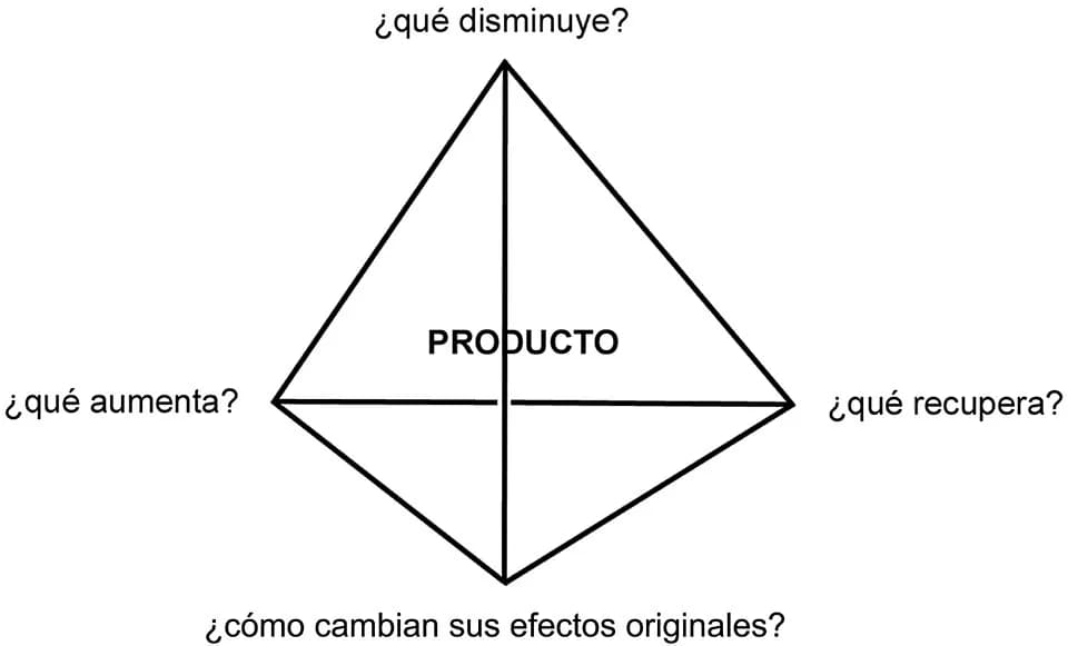 Marshall McLuhan - Las cuatro preguntas de Marshall McLuhan sobre las tecnologías
