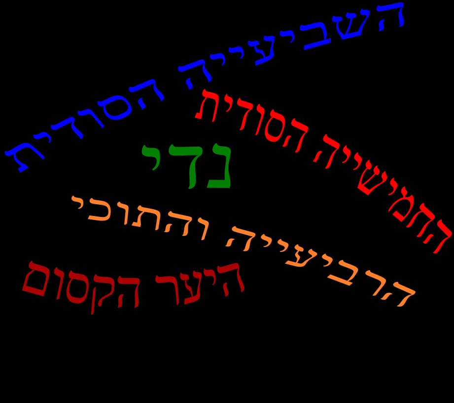 Enid Blyton - Hebrew names of some books written by Enid Blyton.