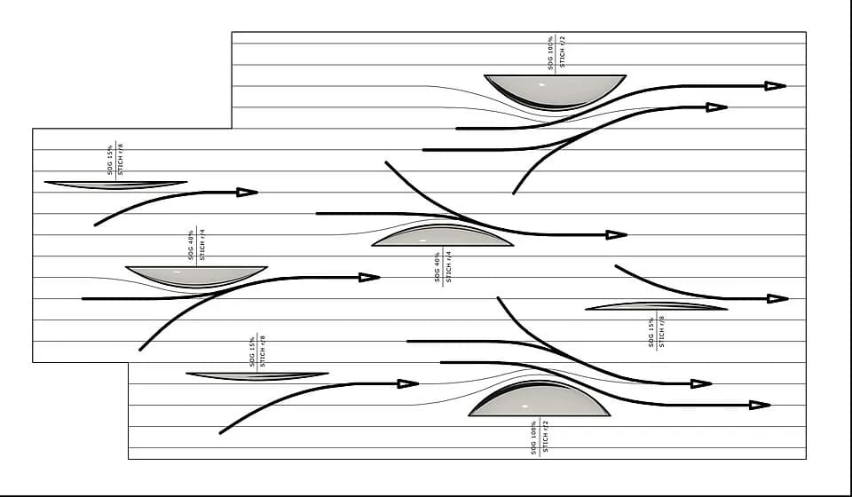 Daniel Bernoulli - Air-flow over different shapes (a first step in developing wings for flight) was one of many subjects studied by the Bernoulli family in Switzerland.