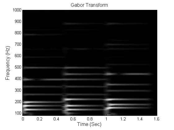 Dennis Gabor - Gabor transform of an audio file