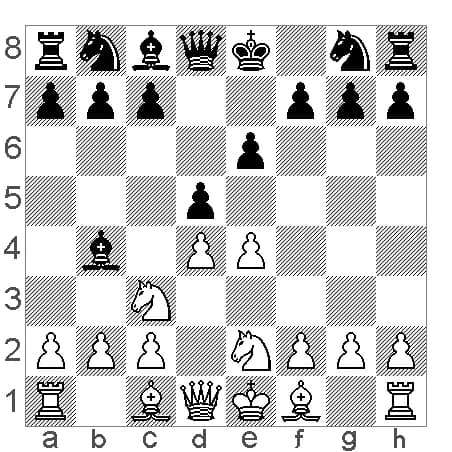Alexander Alekhine - chess diagram Alekhine's gambit in "French defence"
Source: CBlight + my processing