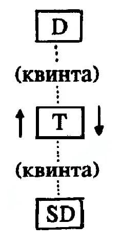 Arnold Schoenberg - Schoenberg example 1