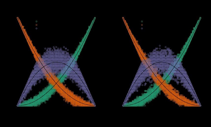G.H. Hardy - Demonstrating Hardy-Weinberg proportions using 10,000 SNPs from the HapMap CEU European and YRI African populations (the 1st 10k from chromosome 1 on the Affy chip as that was what I had 