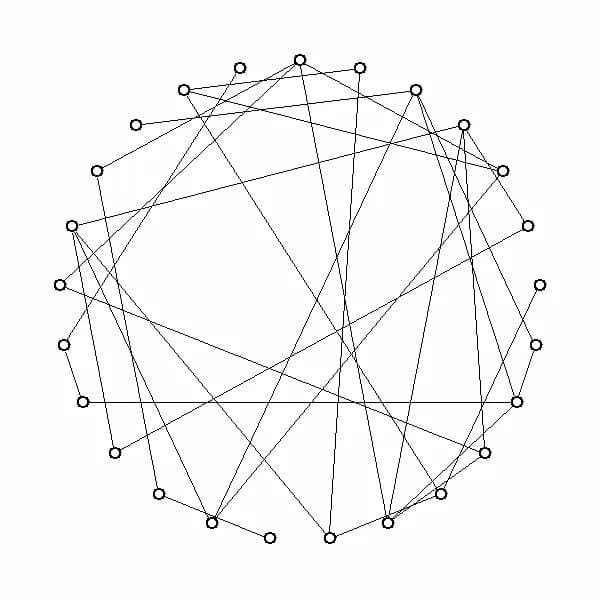 Paul Erdős - Erdős-Rényi model random graph