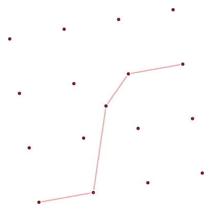 Paul Erdős - A monotone path of four positive-slope edges in a set of 17 points, illustrating the en:Erdős–Szekeres theorem on monotone subsequences.

en:Category:Mathematics images