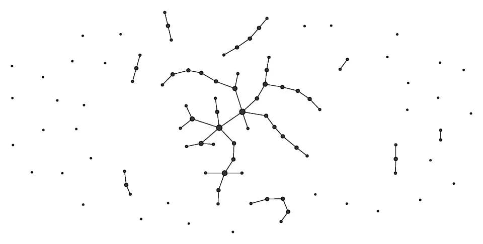Paul Erdős - A network generated by the binomial model of Erdos and Renyi with p=0.01