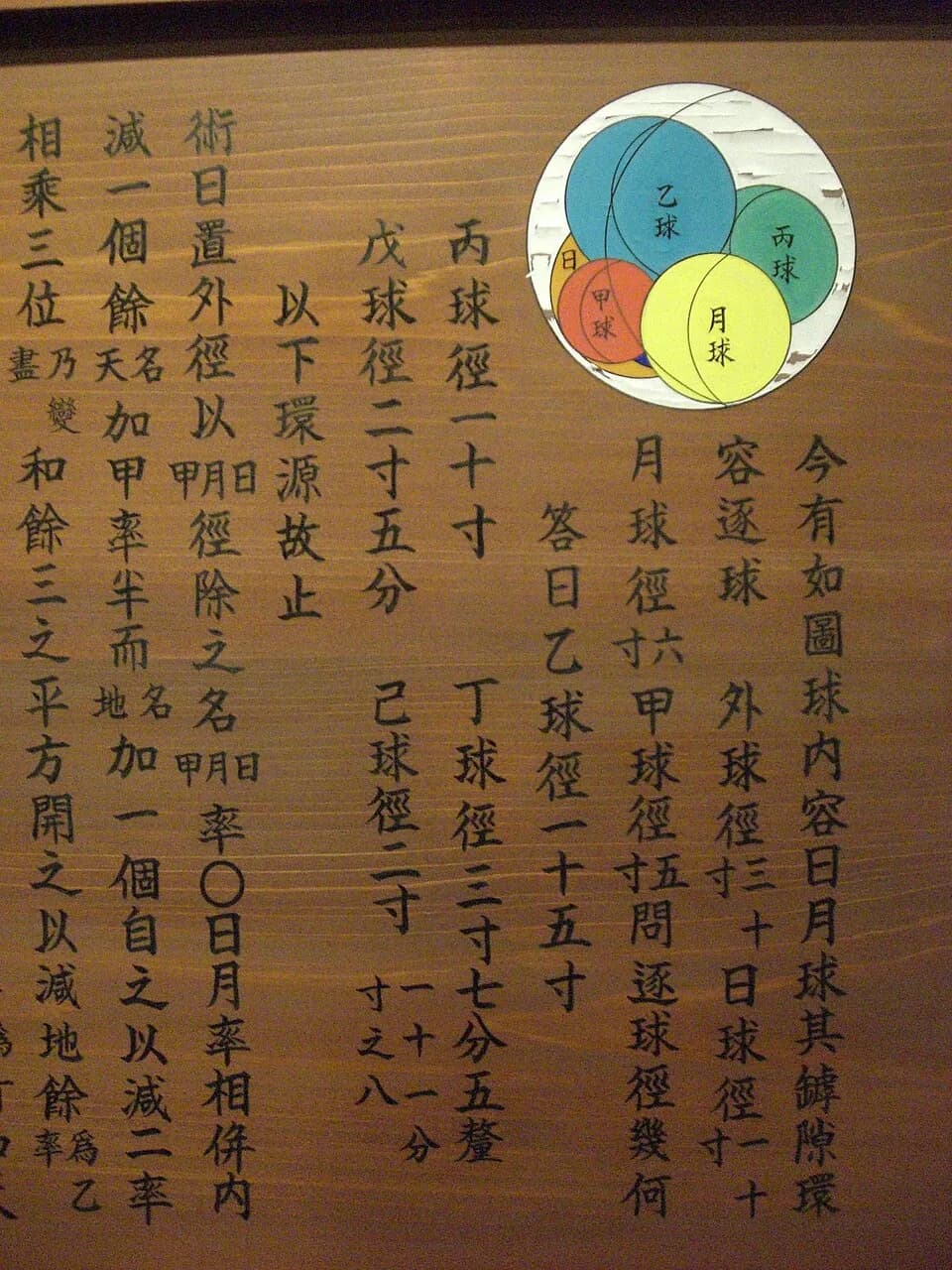Frederick Soddy - Sangaku of Soddy' hexlet at Hôtoku museum in Samukawa Shrine