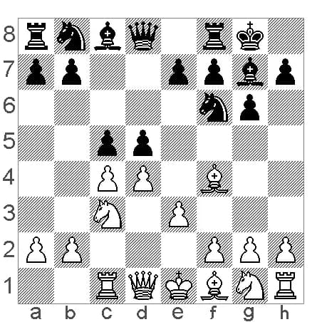 Mikhail Botvinnik - chess diagram Botvinnik gambit
Source: CBlight + my processing
