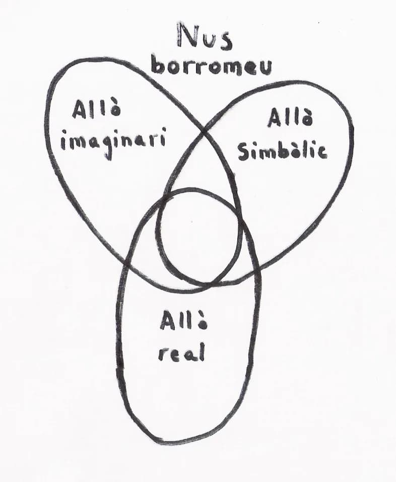 Jacques Lacan - Es el nudo borromeo de Jacques Lacan.