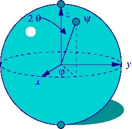 Felix Bloch - Bloch sphere under the limelight.  Oh well, this is my attempt at being artistic