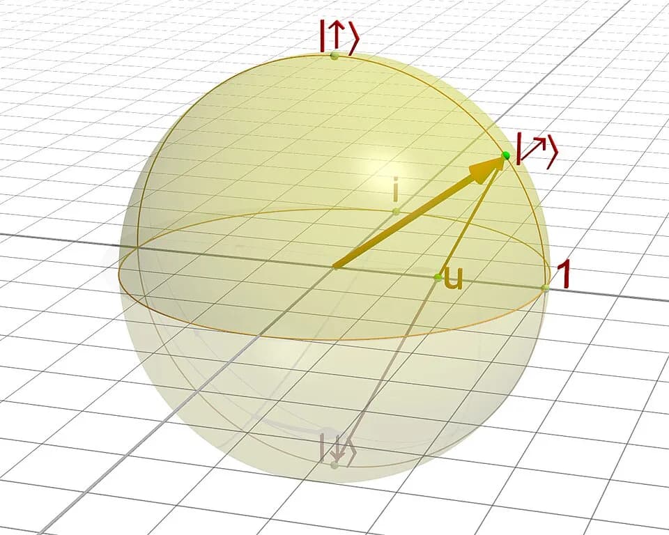 Felix Bloch - Représentation d'un état quantique de spin 1/2 par une sphère de Riemann