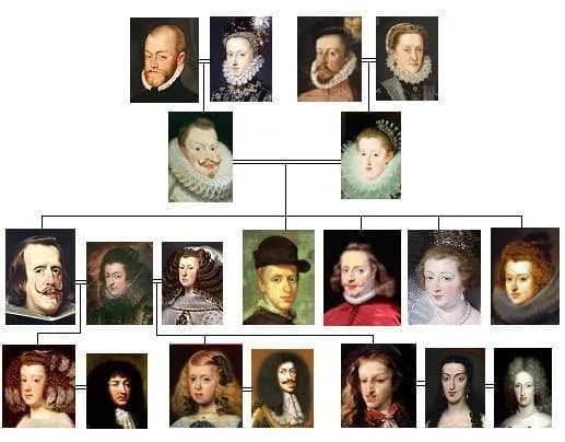 Philip IV of Spain - Árbol familiar de los últimos Habsburgos españoles, en la cuarta fila de izquierda a derecha observamos a la infanta María Teresa de Austria con su esposo Luis XIV; la infanta Mar