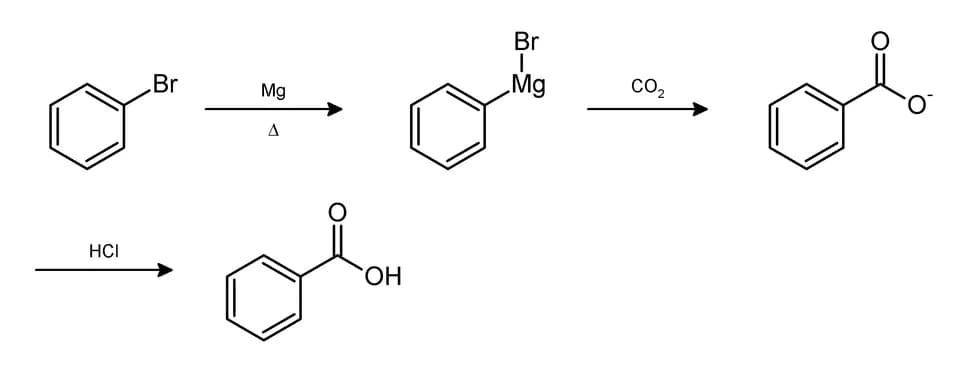 Victor Grignard - Benzoic acid synthesis.png