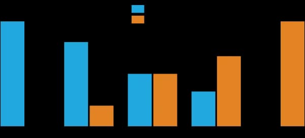 Jacob Bernoulli - Some visualizations of various (p,q) for Bernoulli coin-toss.