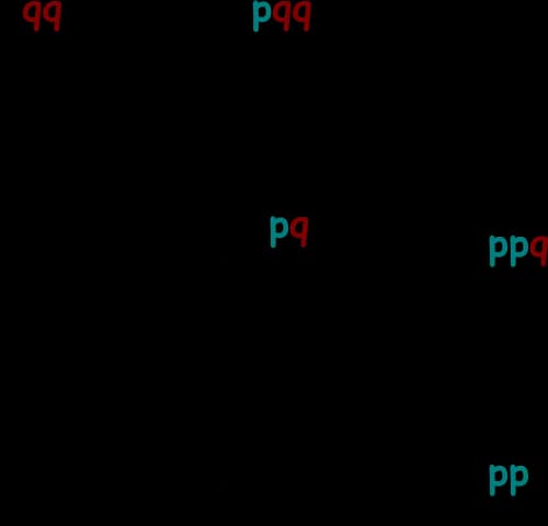 Jacob Bernoulli - The bernoulli p-q diagram